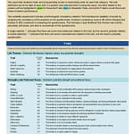 harrison-assessments-sample-report-traits-definitions